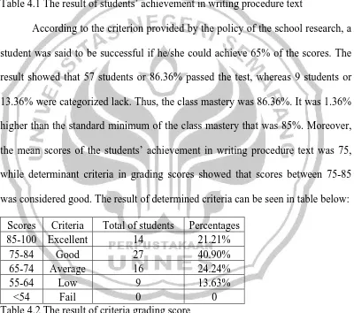 Table 4.1 The result of students’ achievement in writing procedure text   