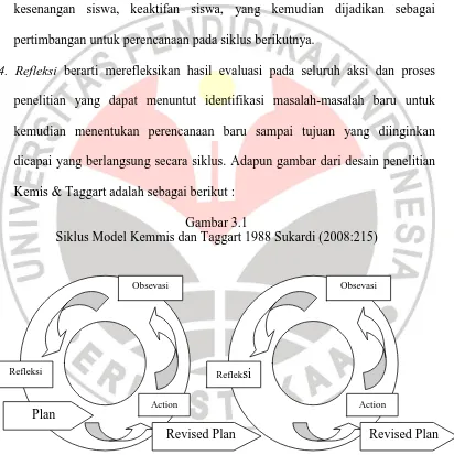 Gambar 3.1 Siklus Model Kemmis dan Taggart 1988 Sukardi (2008:215) 
