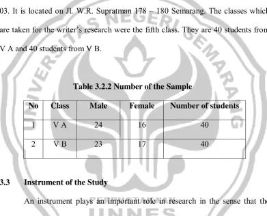 Table 3.2.2 Number of the Sample 