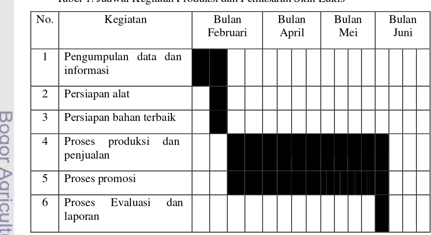 Tabel 1. Jadwal Kegiatan Produksi dan Pemasaran Skin Lukis 