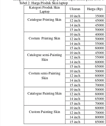 Tabel 2. Harga Produk Skin laptop 