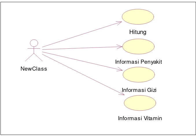 Gambar  3.1 Diagram Use Case 