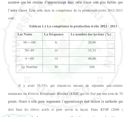 Tableau 1.1 La compétence la production écrite 2012 - 2013 