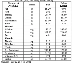 Tabel 2. Komposisi zat gizi tempe dalam 100 g bahan yang dapat   dimakan (bdd) dan 100 g bahan kering 