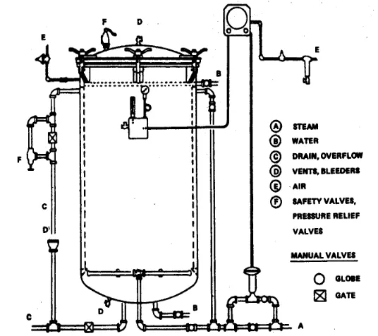 Gambar 3. Posisi termokopel dalam retort selama uji distribusi panas 