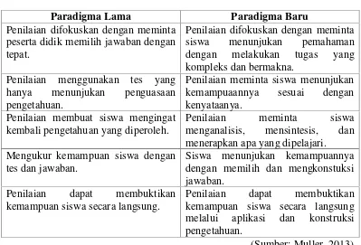 Tabel 1: Perbedaan Paradigma Penilaian Baru dan Paradigma PenilaianLama