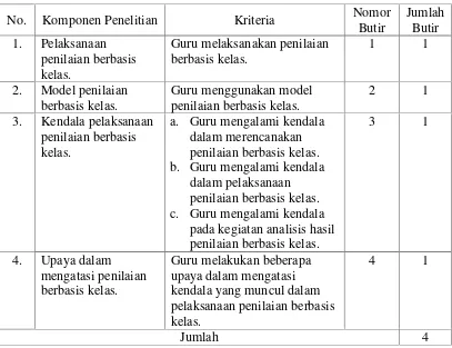 Tabel 4: Kisi-kisi Catatan Pengamatan Pelaksanaan Penilaian Berbasis KelasPada Mata Pelajaran Bahasa Indonesia SMP