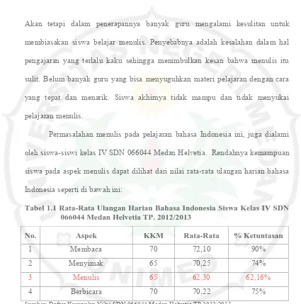 Tabel 1.1 Rata-Rata Ulangan Harian Bahasa Indonesia Siswa Kelas IV SDN 066044 Medan Helvetia TP