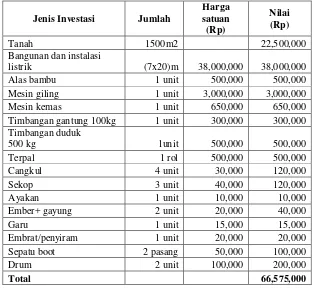 Tabel 10. Rincian Investasi Usaha Pupuk Organik Bhineka I (Skenario I) 