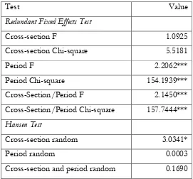 Table 9  The F-test for Panel Data  