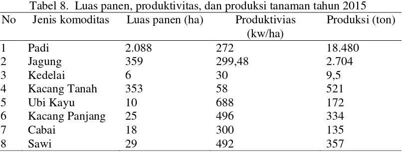 Tabel 8.  Luas panen, produktivitas, dan produksi tanaman tahun 2015 