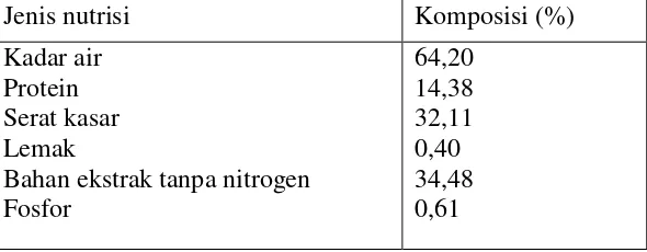 Tabel 3. Kandungan Nutrisi Rumput Manila (Zoysia matrella)         (Garsetiasih, 2005: 37) 