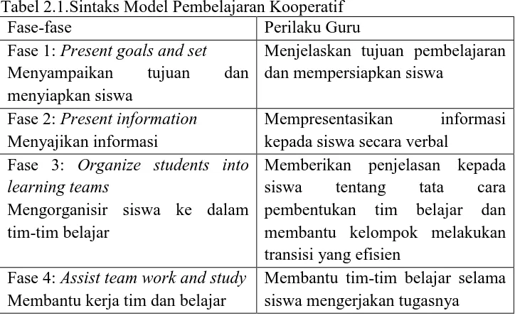 Tabel 2.1.Sintaks Model Pembelajaran Kooperatif  Fase-fase  Perilaku Guru  