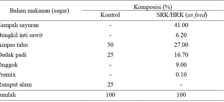 Tabel  7   Komposisi bahan pakan yang digunakan dalam penelitian 