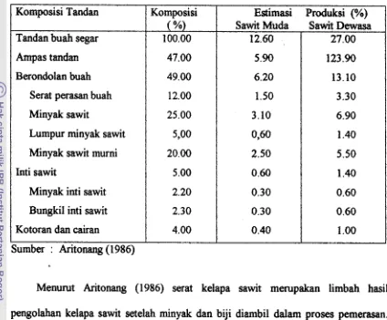 Tabel 2. Komponen dan Komposisi Tandan Buah Sawit dan Estimasi Produksi. 