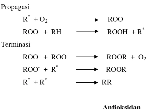 Gambar 2  Beberapa senyawa antioksidan eksogen (Murray 2003, Hans & Heldt 
