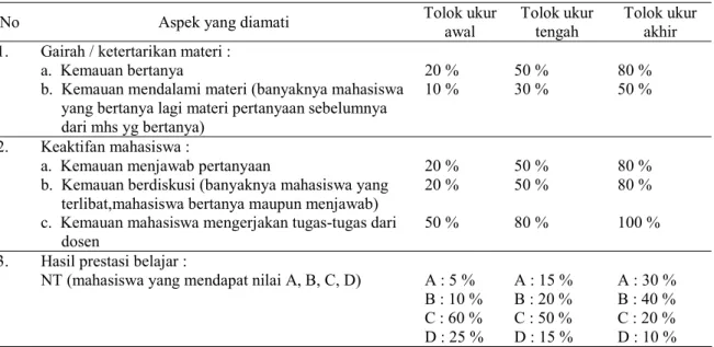 Tabel 3. Indikator kerja media pembelajaran CD/DVD No Aspek  yang  diamati  Tolok ukur 
