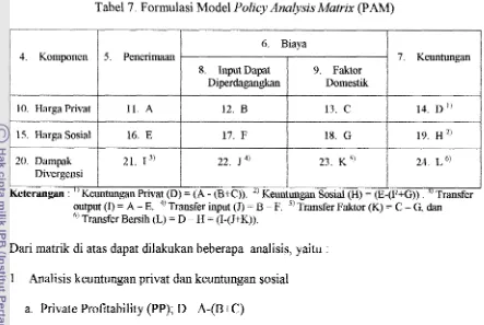 Tabel 7. Formulasi Model f'olicy Ana@sis Matrix (PAM) 