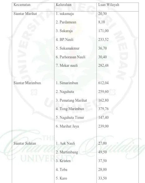Tabel 2 Nama Kelurahan Serta Luas Wilayah Menurut Kecamatan 
