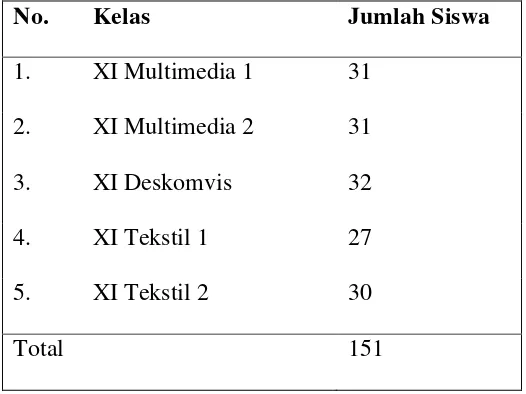 Tabel 4: Populasi Penelitian Siswa Kelas XI SMK N 2 Sewon 