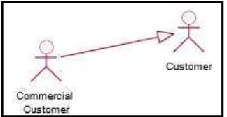 Gambar 2.8 Relasi Generalization 