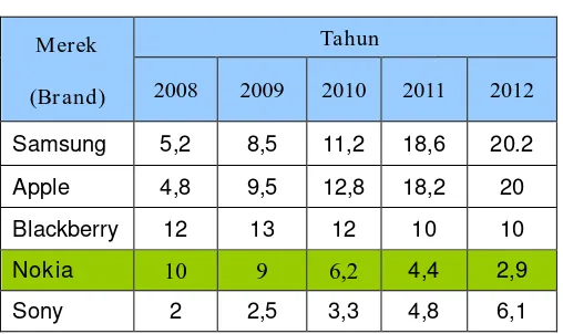 Tabel 1.1 