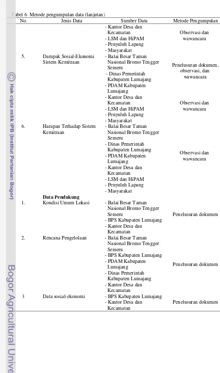 Tabel 6  Metode pengumpulan data (lanjutan) 