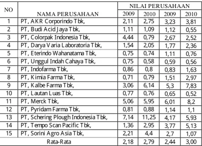 Tabel 4.1 