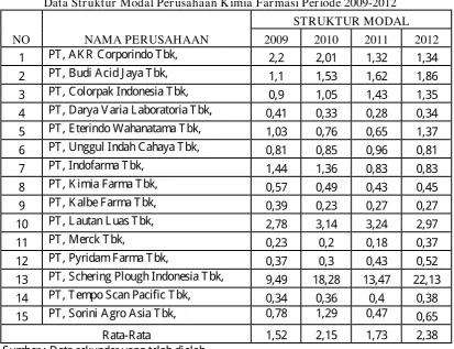 Tabel 4.2�
