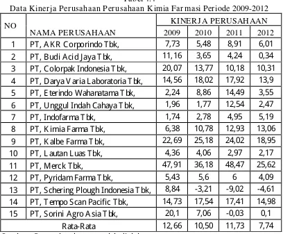 Tabel 4.4 Data Kinerja Perusahaan Perusahaan Kimia Farmasi Periode 2009-2012 