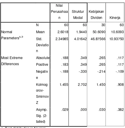 Tabel 4.5 Hasil Perhitungan Nilai Kolmorogorov-Smirnov dan Signifikansinya 