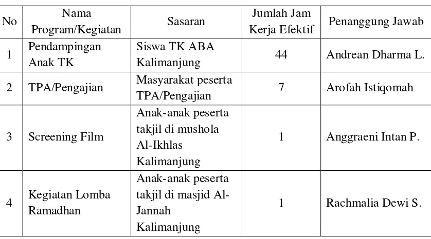 Tabel 3.1. Tabel Pelaksanaan Program 