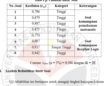 Tabel 3.5 Hasi Uji Validitas Butir Soal 