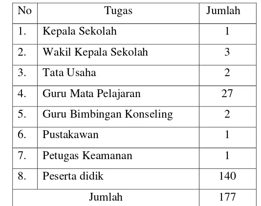 Tabel 2. Keadaan sumber daya SMA Gadjah Mada Yogyakarta 