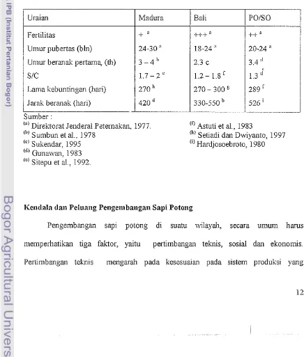 Tabel 2. Kalakteristik Reproduksi Sapi-sapi Lokal di Indonesia 