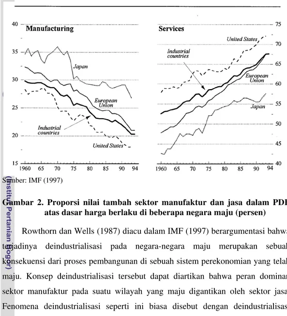 Gambar 2. Proporsi nilai tambah sektor manufaktur dan jasa dalam PDB  atas dasar harga berlaku di beberapa negara maju (persen) 