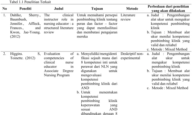 Tabel 1.1 Penelitian Terkait 