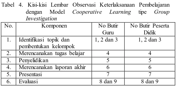 Tabel 3. Kisi-kisi Angket Respon Peserta Didik terhadap LKPD IPA Jumlah 