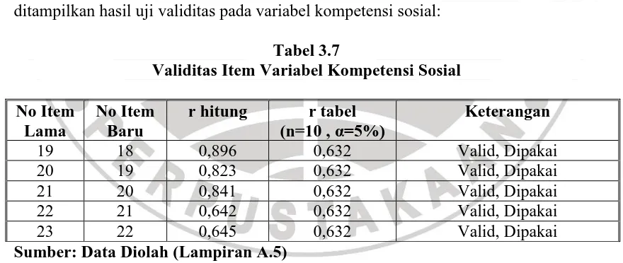 Tabel 3.7 Validitas Item Variabel Kompetensi Sosial 