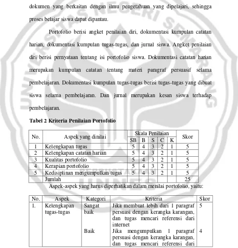 Tabel 2 Kriteria Penilaian Portofolio 