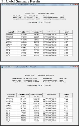 Figure 3. Global Summary Results for Musi and Musi_Sim   