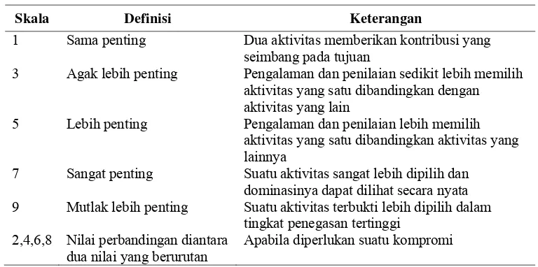 Tabel 4 Skala penilaian 