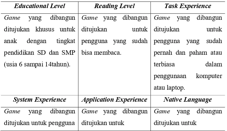 Tabel 3. 5 : Spesifikasi Perangkat Lunak (User) 