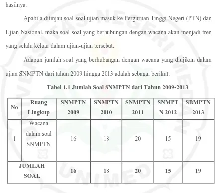 Tabel 1.1 Jumlah Soal SNMPTN dari Tahun 2009-2013 