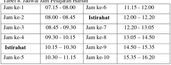 Tabel 4. Jadwal Jam Pelajaran Harian 