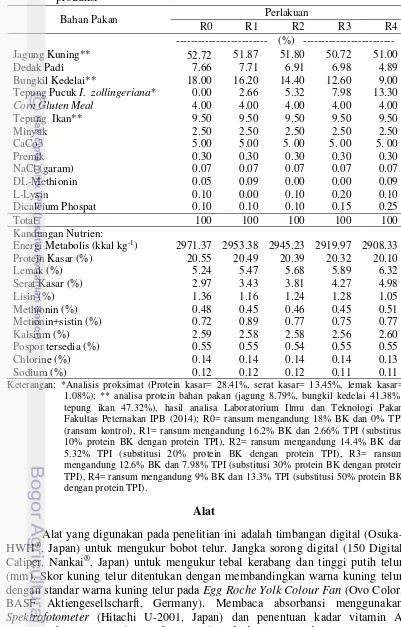 Tabel 1 Komposisi dan kandungan nutrien ransum perlakuan puyuh masa produksi 