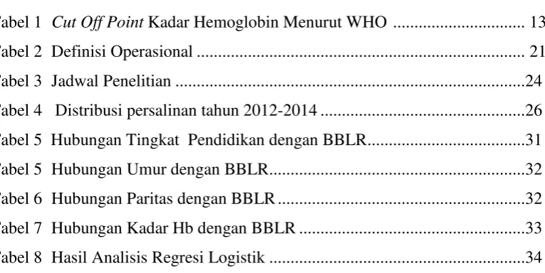 Tabel 1 Cut Off Point Kadar Hemoglobin Menurut WHO  ............................... 13 
