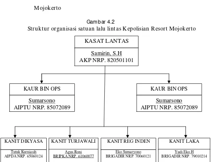 Gambar 4.2 Struktur organisasi satuan lalu lintas Kepolisian Resort Mojokerto 