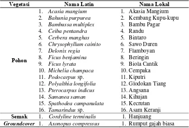 Tabel 9.1. Inventarisasi Vegetasi Bagian I 