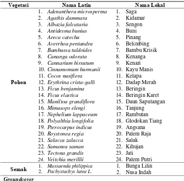 Tabel 9.4. Inventarisasi Vegetasi Bagian IV 